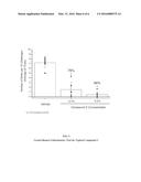 TOPICAL OCULAR ANALGESIC AGENTS diagram and image