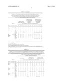 COMPOSITIONS AND METHODS FOR ALTERING HUMAN CUTANEOUS MICROBIOME TO     INCREASE GROWTH OF STAPHYLOCOCCUS EPIDERMIDIS AND REDUCE STAPHYLOCOCCUS     AUREUS PROLIFERATION diagram and image