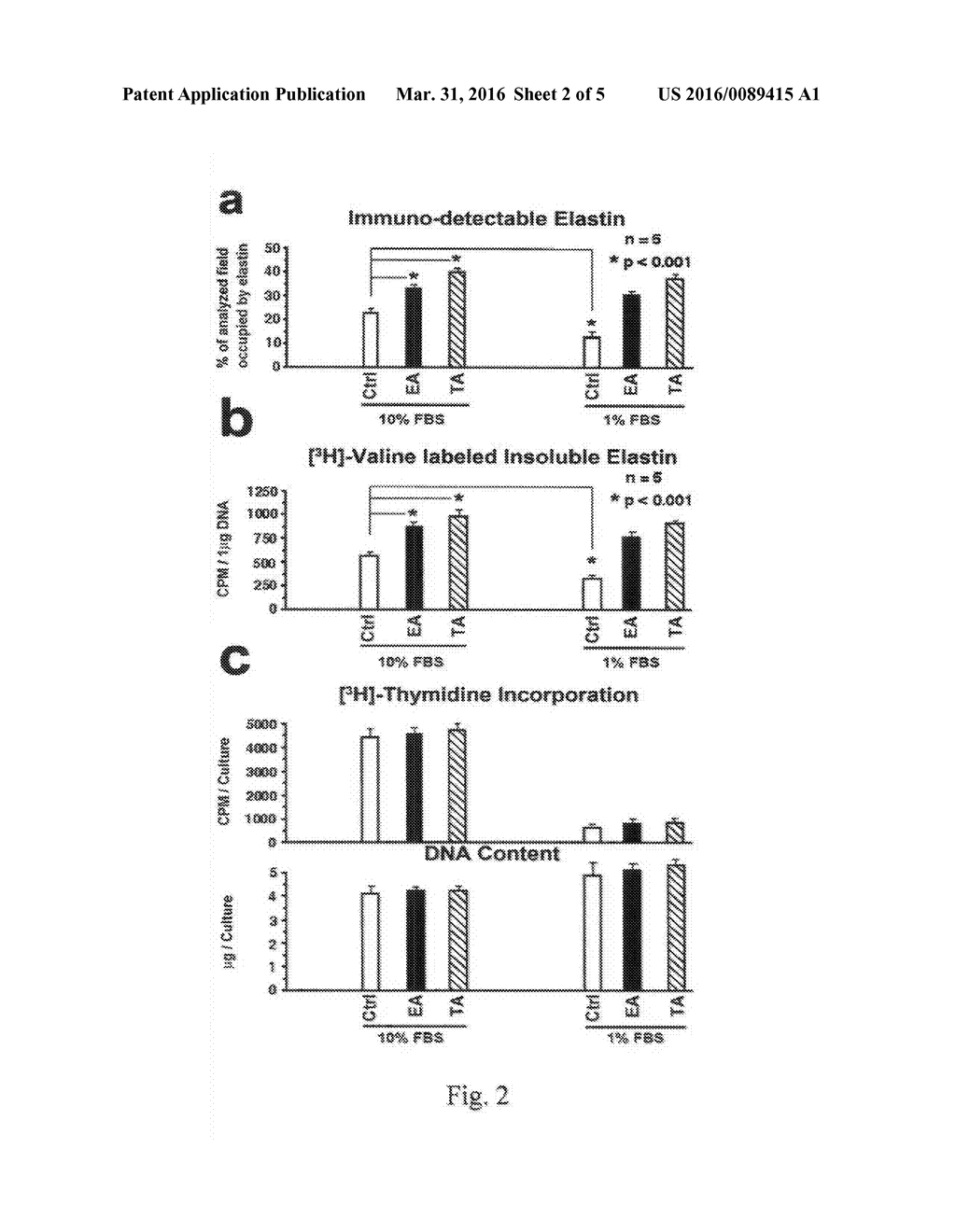 ELASTIN PROTECTIVE POLYPHENOLICS AND METHODS OF USING THE SAME - diagram, schematic, and image 03