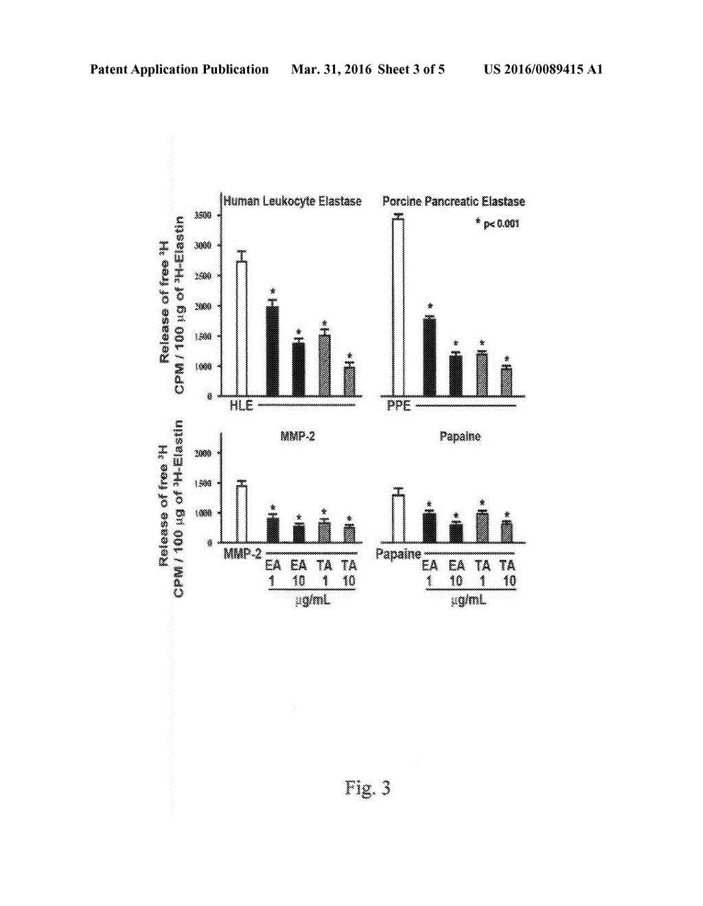 ELASTIN PROTECTIVE POLYPHENOLICS AND METHODS OF USING THE SAME - diagram, schematic, and image 04