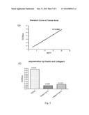 ELASTIN PROTECTIVE POLYPHENOLICS AND METHODS OF USING THE SAME diagram and image