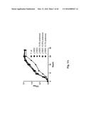 Genetically Modified Yersinia as Vaccines Against Yersinia Species diagram and image