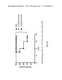 Genetically Modified Yersinia as Vaccines Against Yersinia Species diagram and image