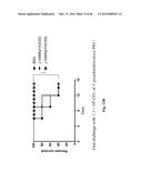 Genetically Modified Yersinia as Vaccines Against Yersinia Species diagram and image