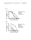 Dock-and-Lock (DNL) Constructs for Human Immunodeficiency Virus (HIV)     Therapy diagram and image