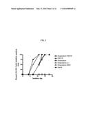 Dock-and-Lock (DNL) Constructs for Human Immunodeficiency Virus (HIV)     Therapy diagram and image