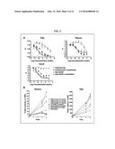 Dock-and-Lock (DNL) Constructs for Human Immunodeficiency Virus (HIV)     Therapy diagram and image