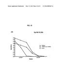 Dock-and-Lock (DNL) Constructs for Human Immunodeficiency Virus (HIV)     Therapy diagram and image