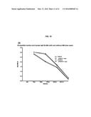 Dock-and-Lock (DNL) Constructs for Human Immunodeficiency Virus (HIV)     Therapy diagram and image