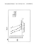 Dock-and-Lock (DNL) Constructs for Human Immunodeficiency Virus (HIV)     Therapy diagram and image