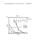 Dock-and-Lock (DNL) Constructs for Human Immunodeficiency Virus (HIV)     Therapy diagram and image