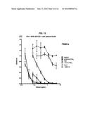 Dock-and-Lock (DNL) Constructs for Human Immunodeficiency Virus (HIV)     Therapy diagram and image