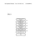 DISPLAY CONTROL APPARATUS diagram and image