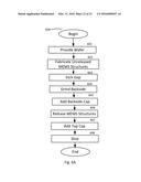 Stress Isolation Platform for MEMS Devices diagram and image