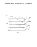 Stress Isolation Platform for MEMS Devices diagram and image