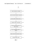 CO-SINTERED CERAMIC FOR ELECTRONIC DEVICES diagram and image