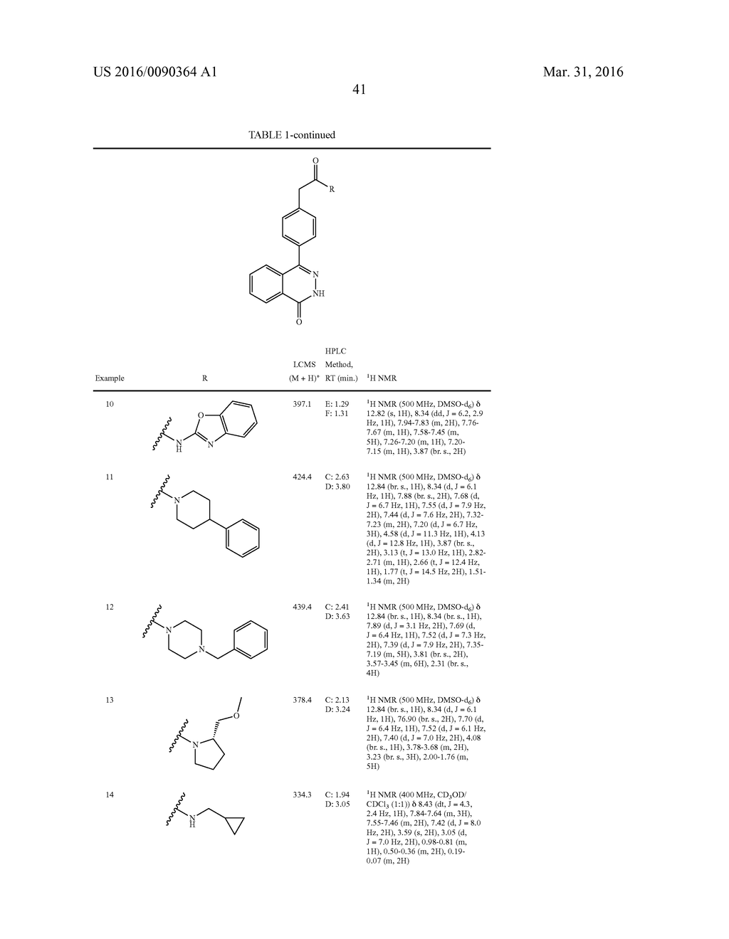 PHTHALAZINONES AND ISOQUINOLINONES AS ROCK INHIBITORS - diagram, schematic, and image 42