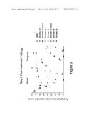 COMPOUNDS AS TYROSINE KINASE MODULATORS diagram and image