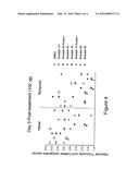 COMPOUNDS AS TYROSINE KINASE MODULATORS diagram and image