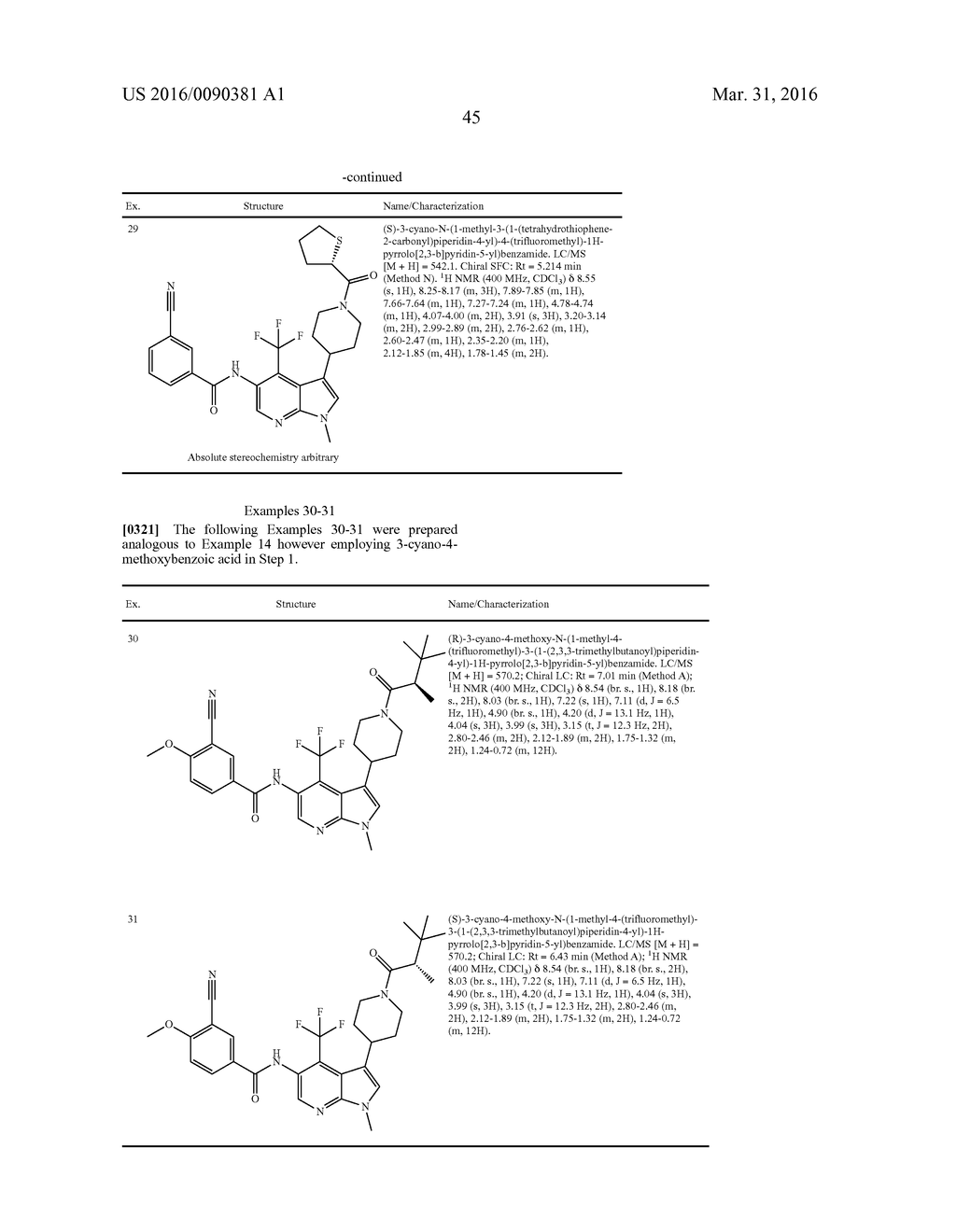 Methyl- and Trifluoromethyl-Substituted Pyrrolopyridine Modulators of     RORC2 and Methods of Use Thereof - diagram, schematic, and image 48