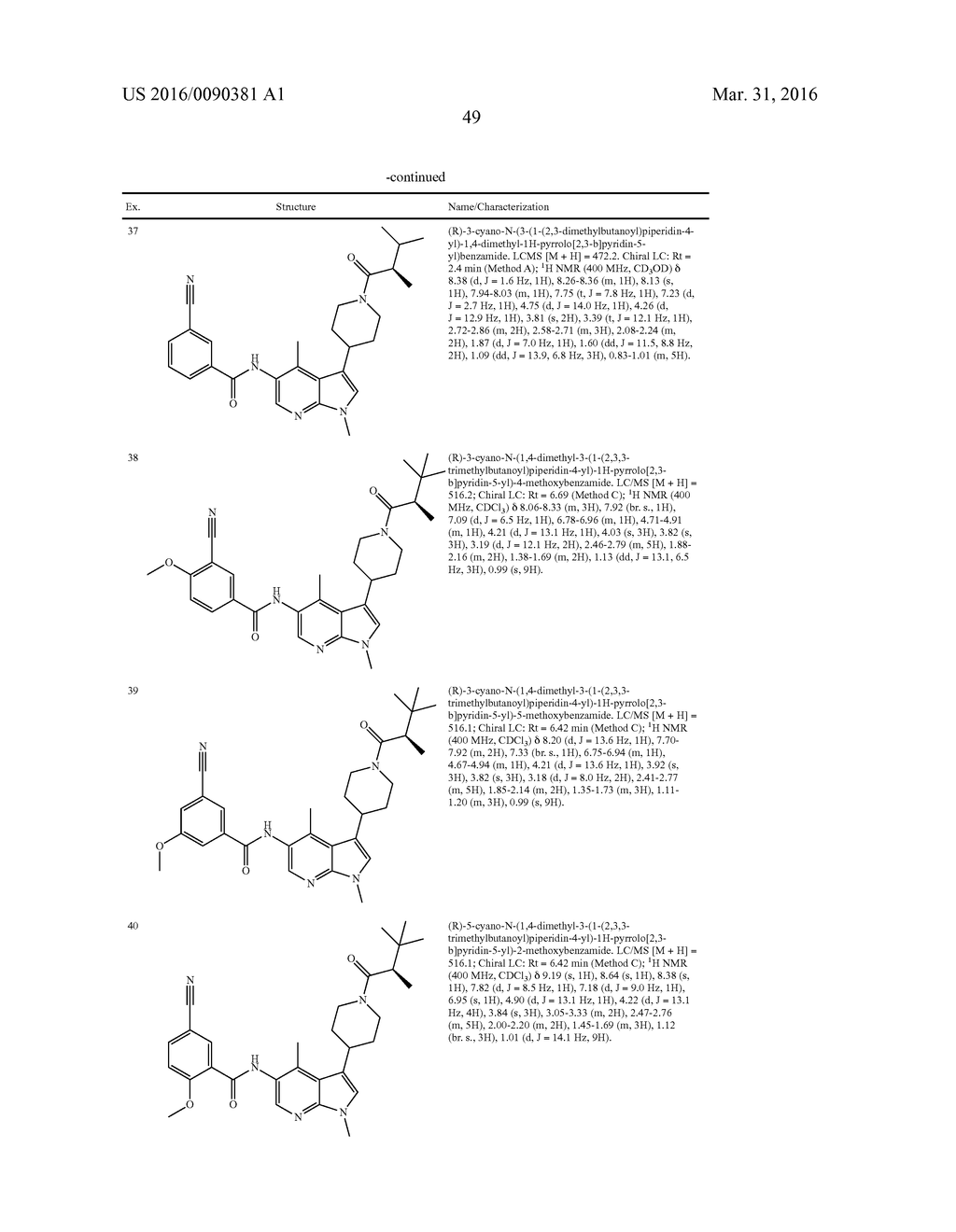 Methyl- and Trifluoromethyl-Substituted Pyrrolopyridine Modulators of     RORC2 and Methods of Use Thereof - diagram, schematic, and image 52