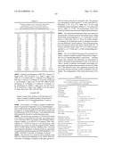 Methyl- and Trifluoromethyl-Substituted Pyrrolopyridine Modulators of     RORC2 and Methods of Use Thereof diagram and image