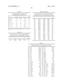 Methyl- and Trifluoromethyl-Substituted Pyrrolopyridine Modulators of     RORC2 and Methods of Use Thereof diagram and image