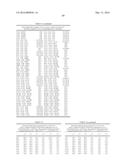 Methyl- and Trifluoromethyl-Substituted Pyrrolopyridine Modulators of     RORC2 and Methods of Use Thereof diagram and image