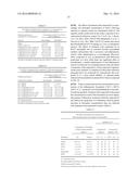 Phosphoinositide 3-Kinase Inhibitors diagram and image