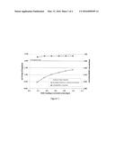 REMOVAL OF FRAGMENTS FROM A SAMPLE CONTAINING A TARGET PROTEIN USING     ACTIVATED CARBON diagram and image