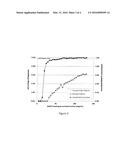 REMOVAL OF FRAGMENTS FROM A SAMPLE CONTAINING A TARGET PROTEIN USING     ACTIVATED CARBON diagram and image