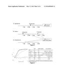 Engineered Microorganisms Having Resistance to Ionic Liquids diagram and image