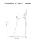 Method for Producing Porous Articles from Alternating Poly(ethylene     tetrafluoroethylene) and Articles Produced Therefrom diagram and image