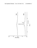 DRUG LOADING PENTABLOCK POLYMERS diagram and image