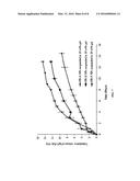 DRUG LOADING PENTABLOCK POLYMERS diagram and image