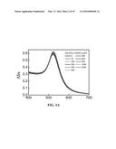 CONJUGATED GOLD NANOPARTICLES diagram and image