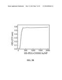 CONJUGATED GOLD NANOPARTICLES diagram and image