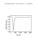 CONJUGATED GOLD NANOPARTICLES diagram and image