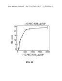 CONJUGATED GOLD NANOPARTICLES diagram and image