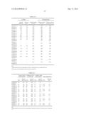 PRODUCTION METHOD FOR FINE ORGANIC PIGMENT diagram and image