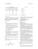 USE OF NON-FLUORINATED OR PARTIALLY FLUORINATED URETHANES IN COATINGS diagram and image