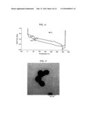 Chemical Mechanical Planarization Slurry Composition Comprising Composite     Particles, Process for Removing Material Using Said Composition, CMP     Polishing Pad and Process for Preparing Said Composition diagram and image