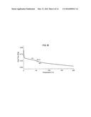 Chemical Mechanical Planarization Slurry Composition Comprising Composite     Particles, Process for Removing Material Using Said Composition, CMP     Polishing Pad and Process for Preparing Said Composition diagram and image