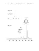 Chemical Mechanical Planarization Slurry Composition Comprising Composite     Particles, Process for Removing Material Using Said Composition, CMP     Polishing Pad and Process for Preparing Said Composition diagram and image