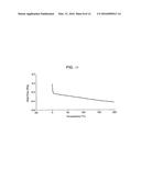 Chemical Mechanical Planarization Slurry Composition Comprising Composite     Particles, Process for Removing Material Using Said Composition, CMP     Polishing Pad and Process for Preparing Said Composition diagram and image