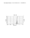 Chemical Mechanical Planarization Slurry Composition Comprising Composite     Particles, Process for Removing Material Using Said Composition, CMP     Polishing Pad and Process for Preparing Said Composition diagram and image