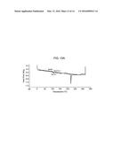 Chemical Mechanical Planarization Slurry Composition Comprising Composite     Particles, Process for Removing Material Using Said Composition, CMP     Polishing Pad and Process for Preparing Said Composition diagram and image