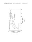 BITUMEN RECOVERY FROM OIL SANDS TAILINGS diagram and image