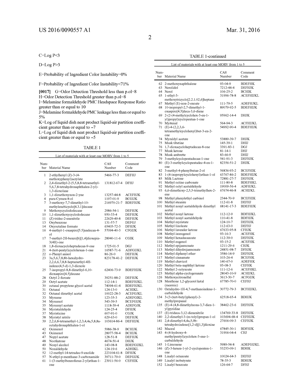 SUBSTRATES COMPRISING MALODOR REDUCTION COMPOSITIONS - diagram, schematic, and image 03