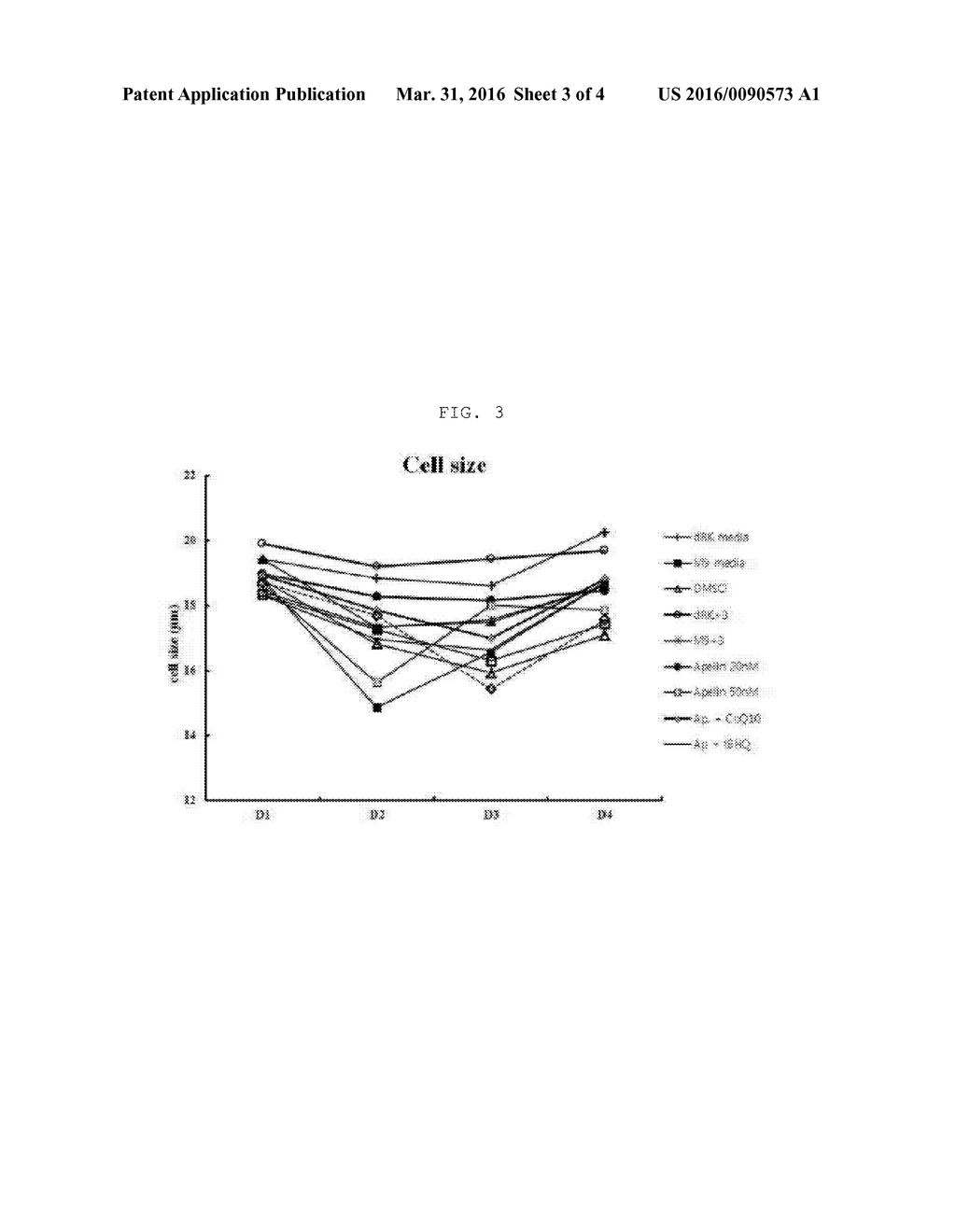 CULTURE MEDIUM COMPOSITION FOR IMPROVING REGENERATIVE CAPACITY OF STEM     CELLS, AND STEM CELL CULTURING METHOD USING SAME - diagram, schematic, and image 04